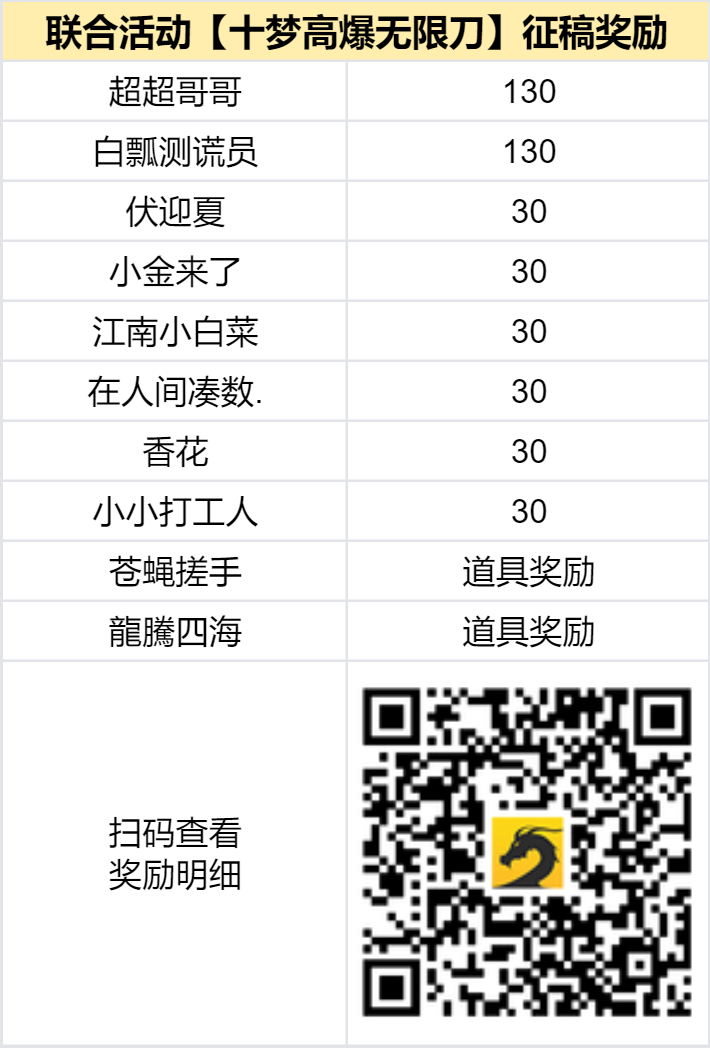 已结束 - 【区服创作营】《十梦高爆无限刀》征文活动 十梦高爆无限刀 图片 2