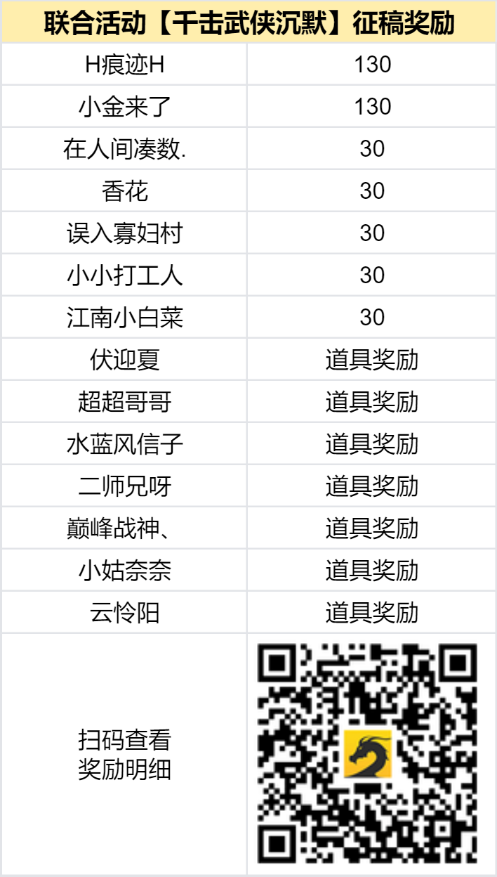 已结束 - 【区服创作营】《千击武侠沉默》征文活动 千击武侠沉默 图片 2