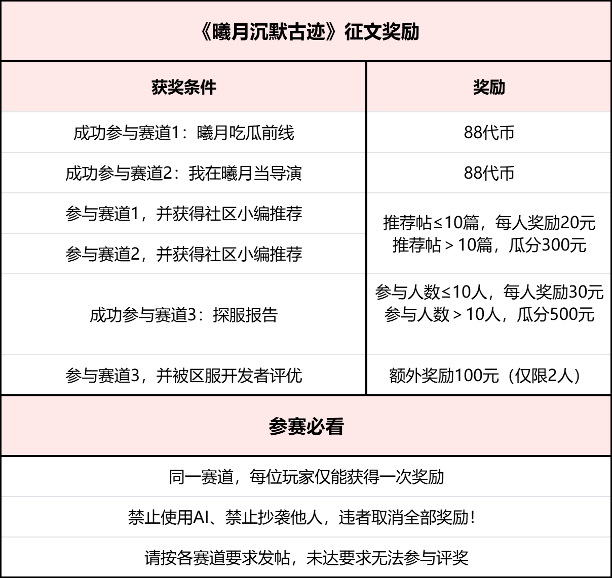 已结束 - 【区服创作营】《曦月沉默古迹》征文活动 曦月沉默古迹 图片 5