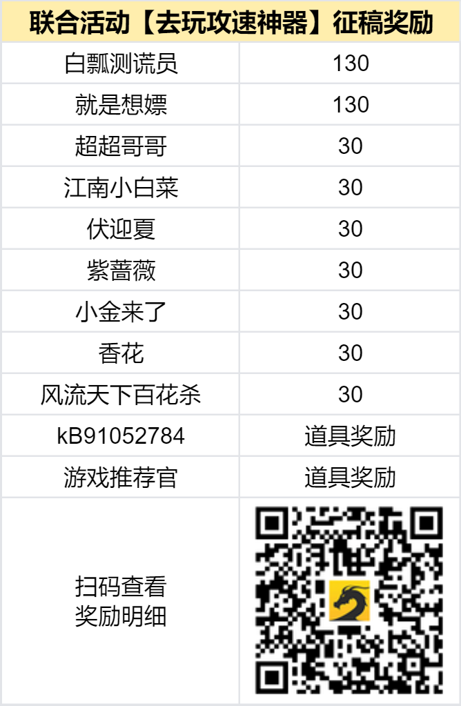 已结束 -【区服创作营】《去玩攻速神器》征文活动 去玩攻速神器 图片 2