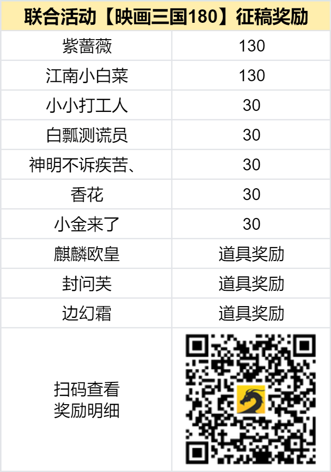 已结束 -【区服创作营】《映画三国180》征文活动 映画三国180 图片 2