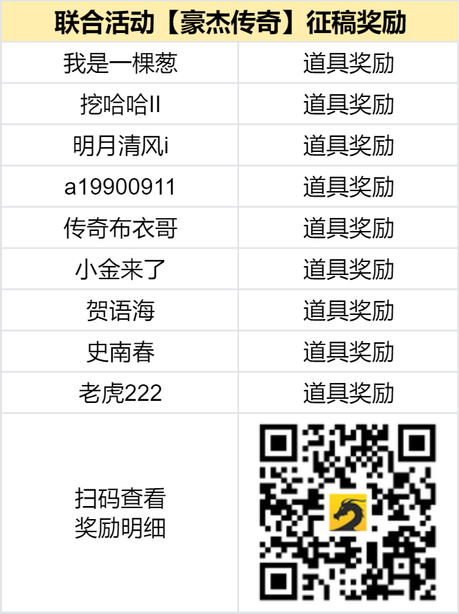 已结束 -【区服创作营】《豪杰传奇》征文活动 豪杰传奇 图片 2