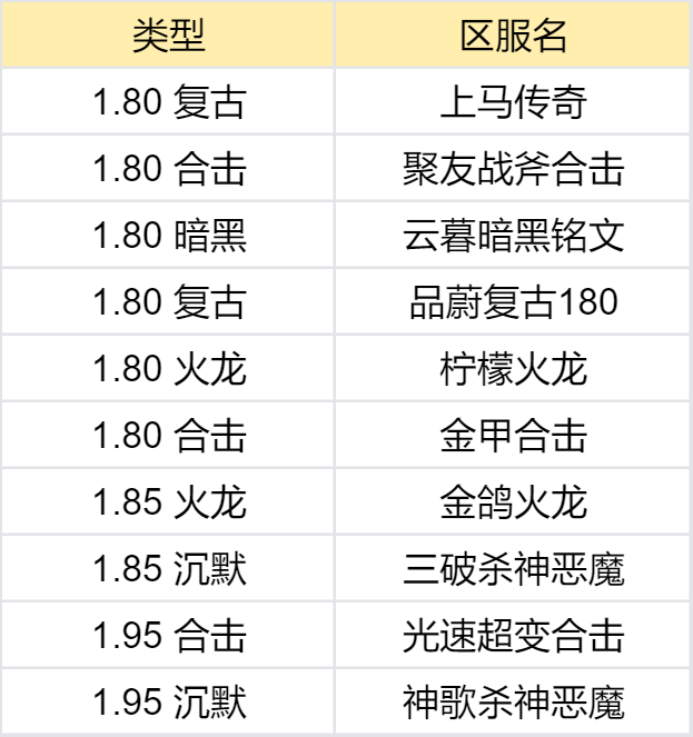 【鬼服合集赏】我不信这一百个鬼服里，没有你喜欢的 图片 18