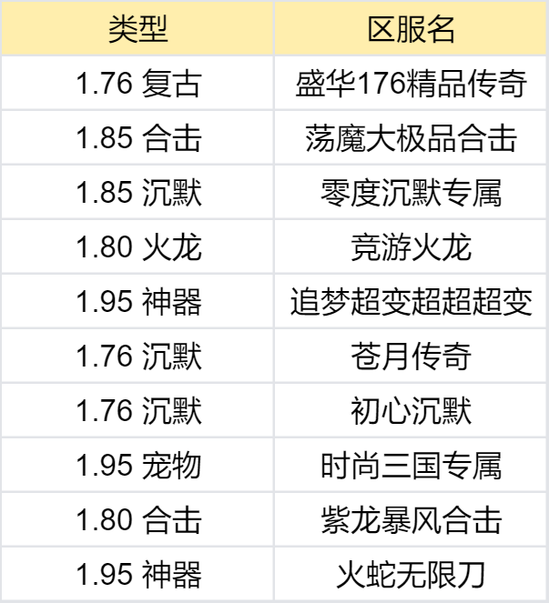 【鬼服合集赏】我不信这一百个鬼服里，没有你喜欢的 图片 17