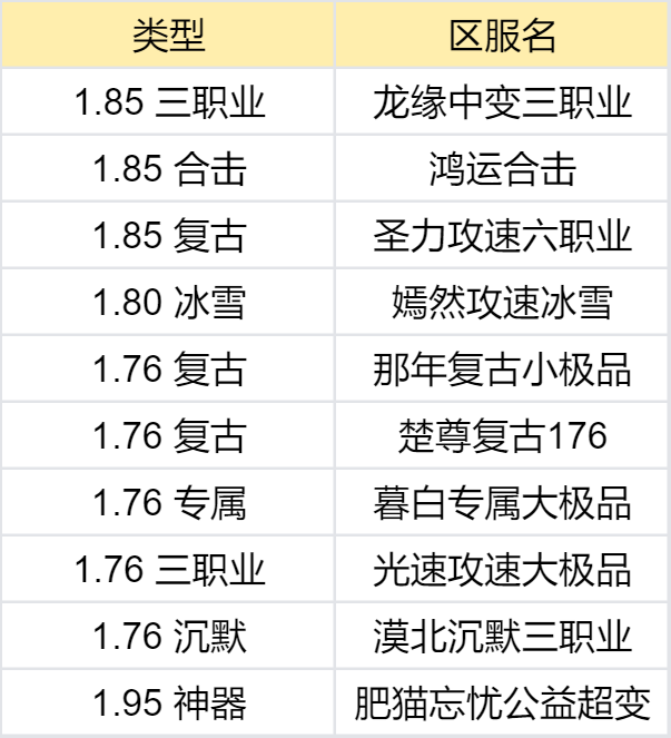 【鬼服合集赏】我不信这一百个鬼服里，没有你喜欢的 图片 16