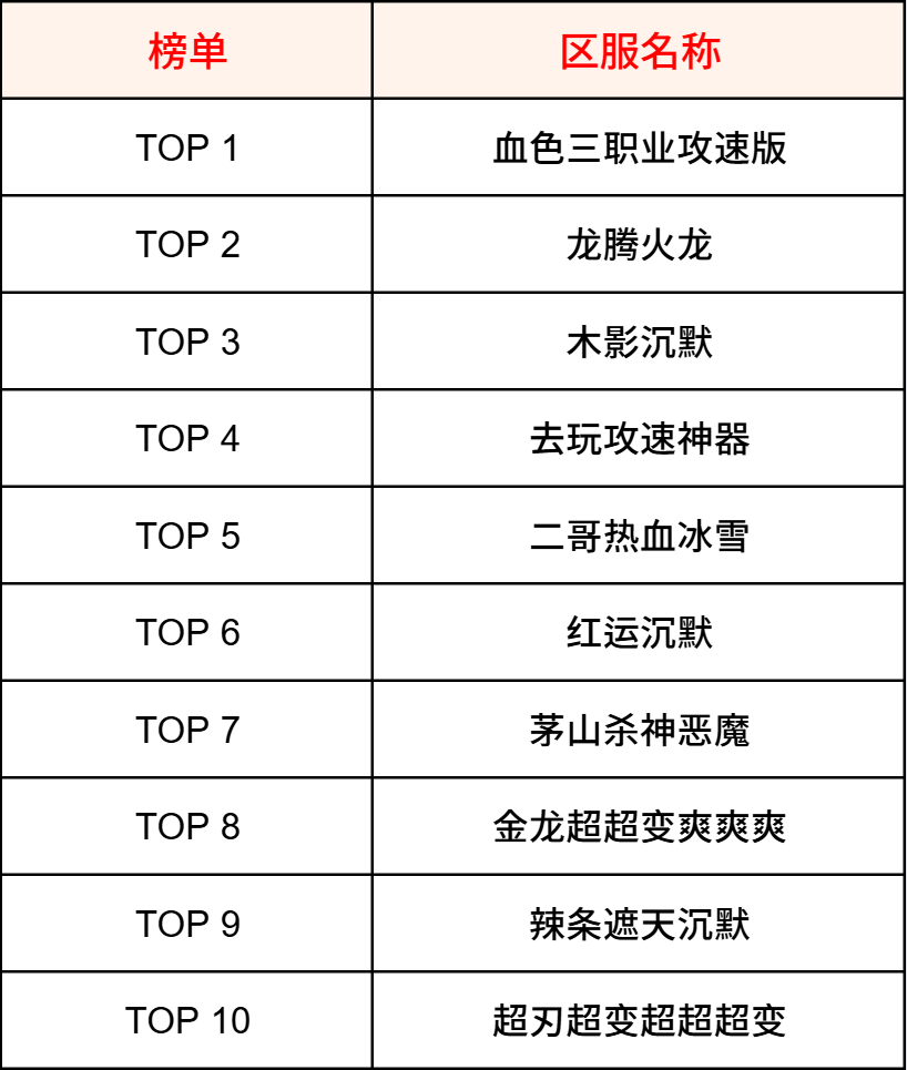 【交易简报VOL.01】选服的N个技巧之30秒看完6个维度交易排名 图片 2