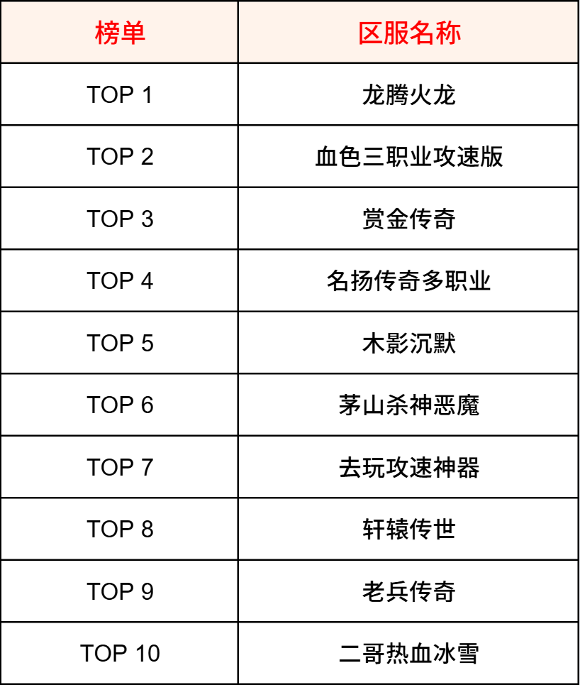 【交易简报VOL.01】选服的N个技巧之30秒看完6个维度交易排名 图片 3