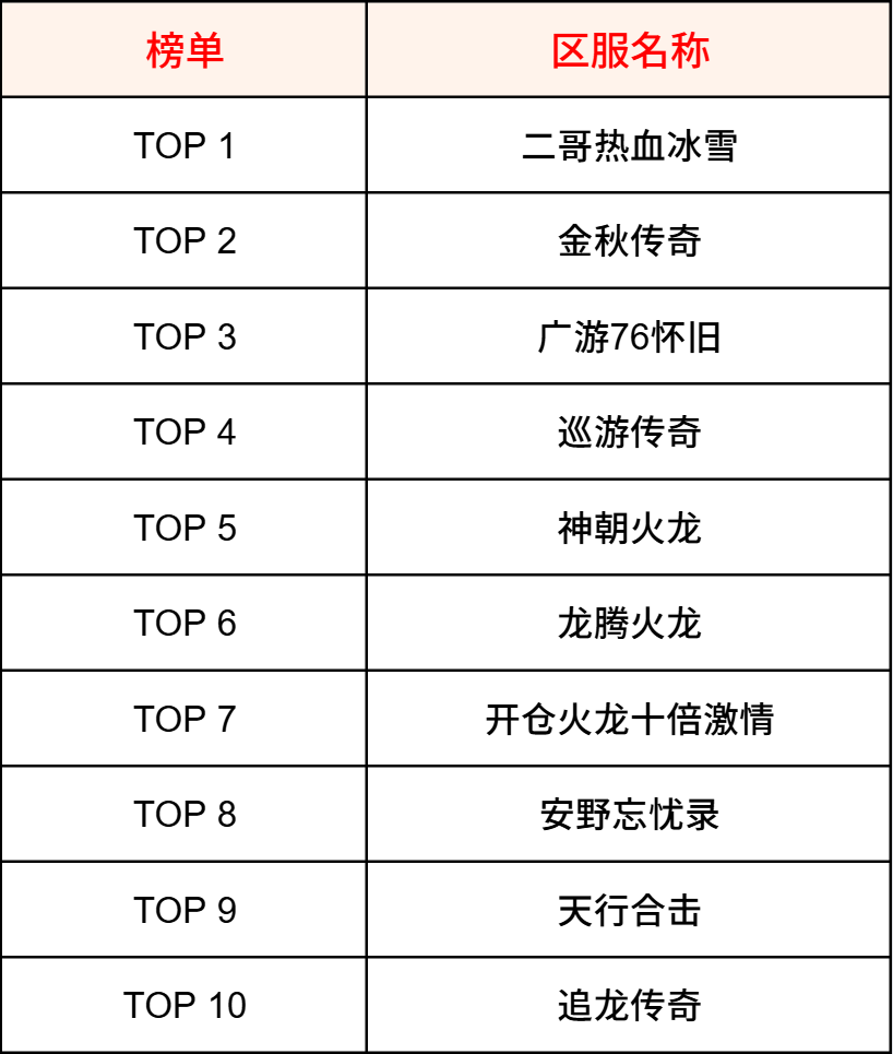 【交易简报VOL.01】选服的N个技巧之30秒看完6个维度交易排名 图片 4