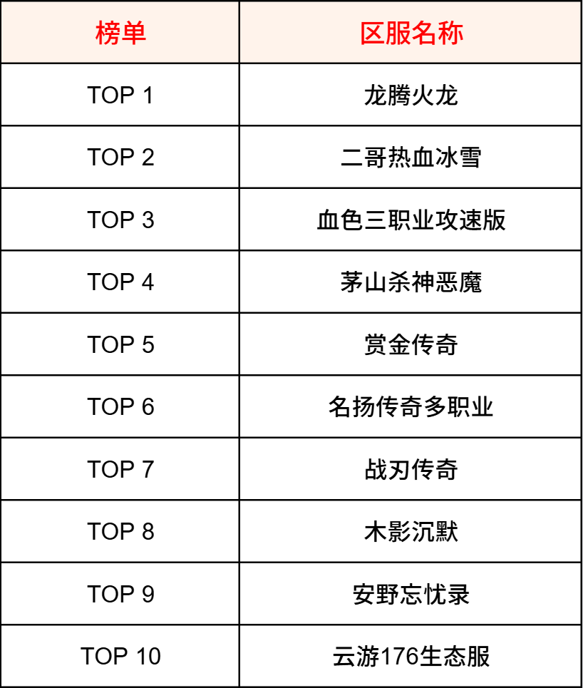 【交易简报VOL.01】选服的N个技巧之30秒看完6个维度交易排名 图片 5