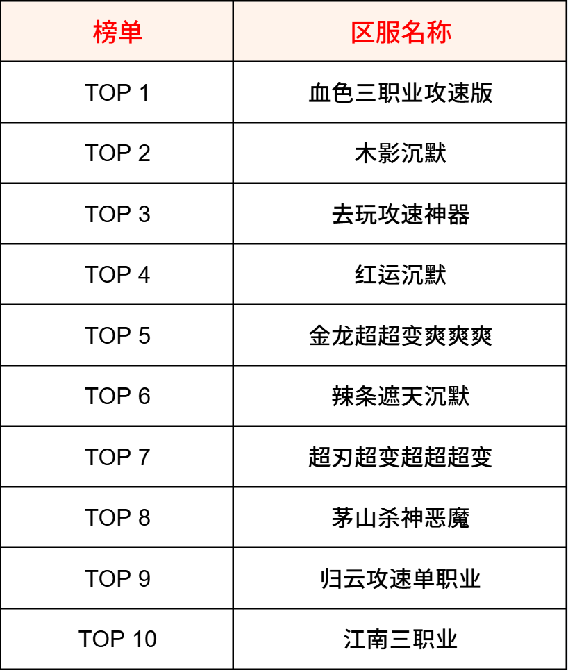 【交易简报VOL.01】选服的N个技巧之30秒看完6个维度交易排名 图片 6