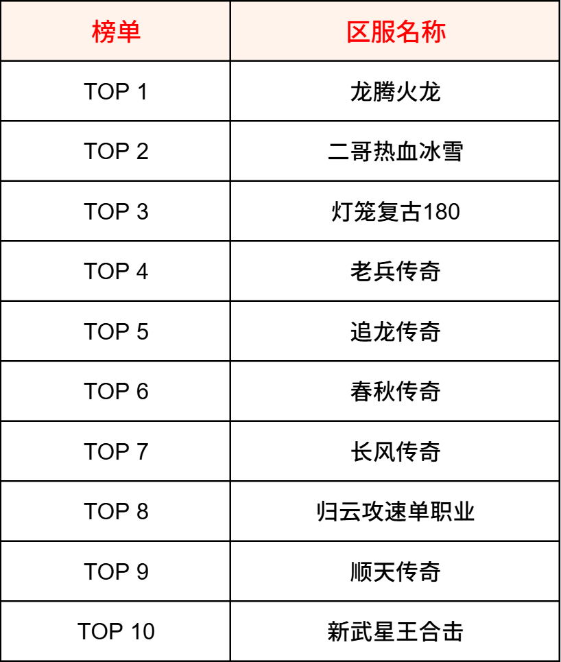 【交易简报VOL.01】选服的N个技巧之30秒看完6个维度交易排名 图片 7