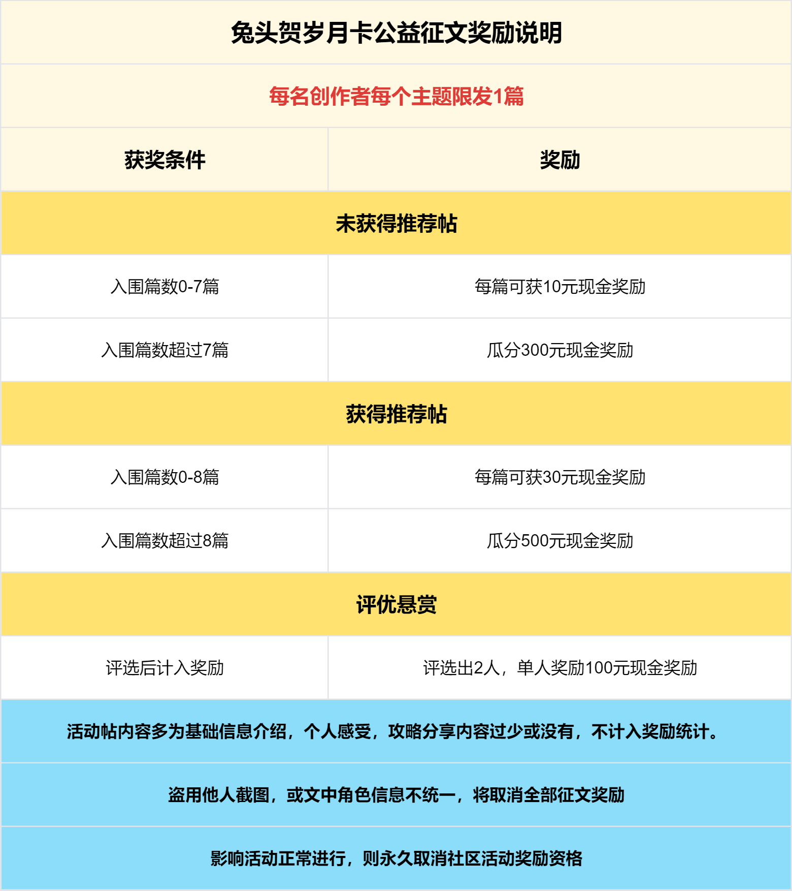 已结束 -【区服创作营】《兔头贺岁月卡公益》征文活动：公益与否，待君品评！ 兔头贺岁月卡公益 图片 5