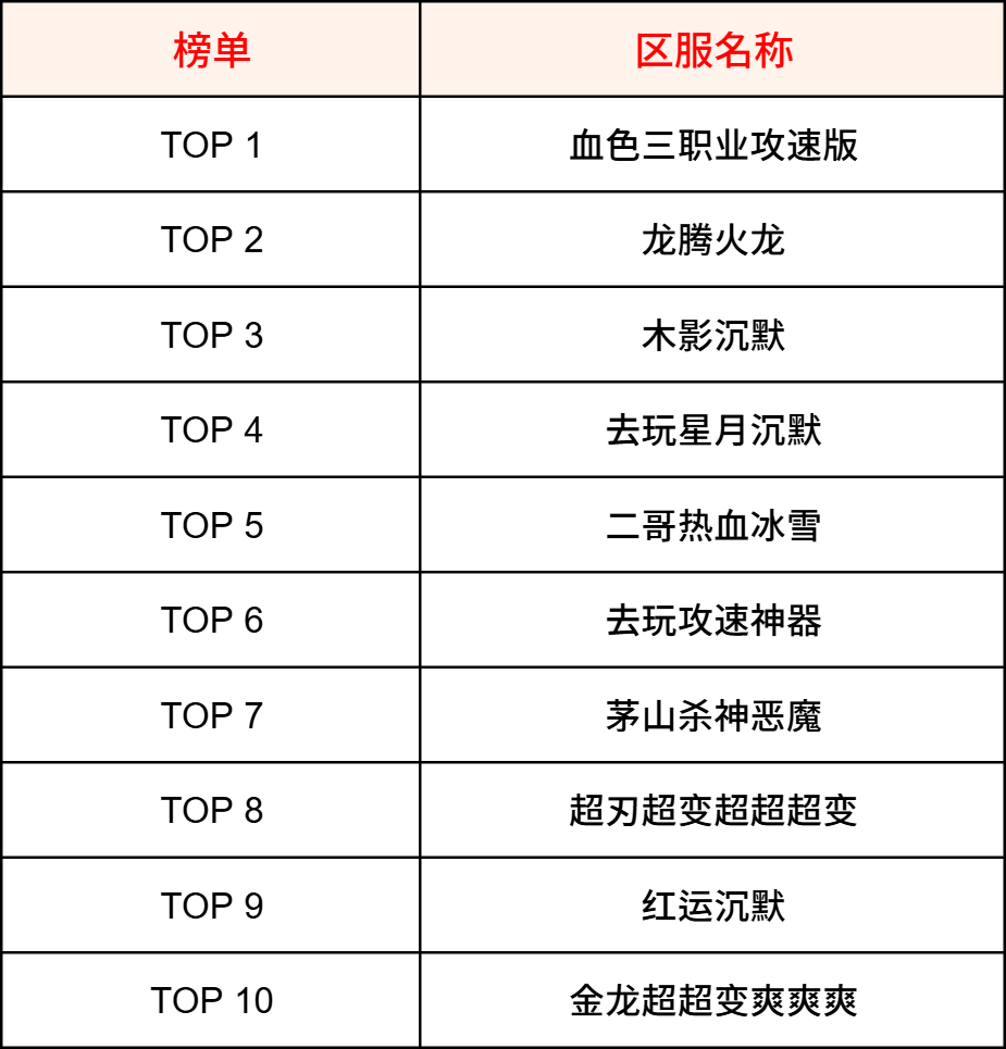 【交易简报VOL.03】针对玩家交易的内容，你更希望看到怎么样的帖子或活动？ 图片 2