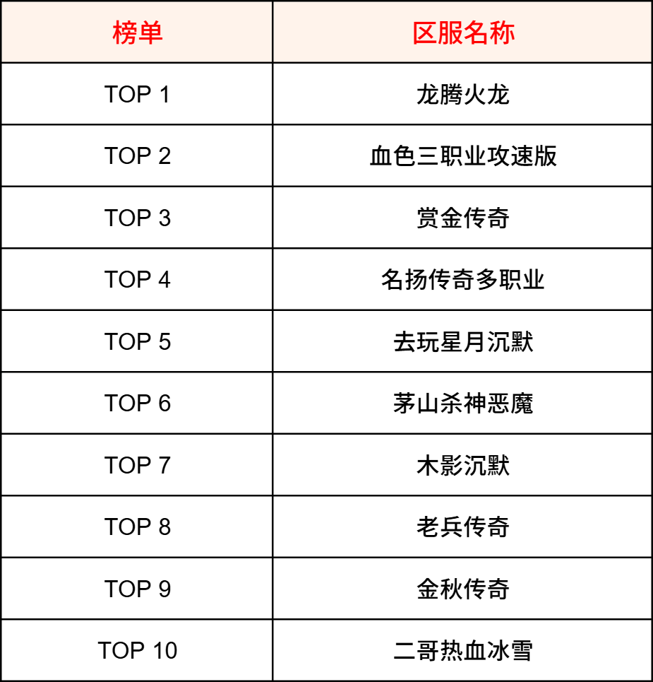 【交易简报VOL.03】针对玩家交易的内容，你更希望看到怎么样的帖子或活动？ 图片 3