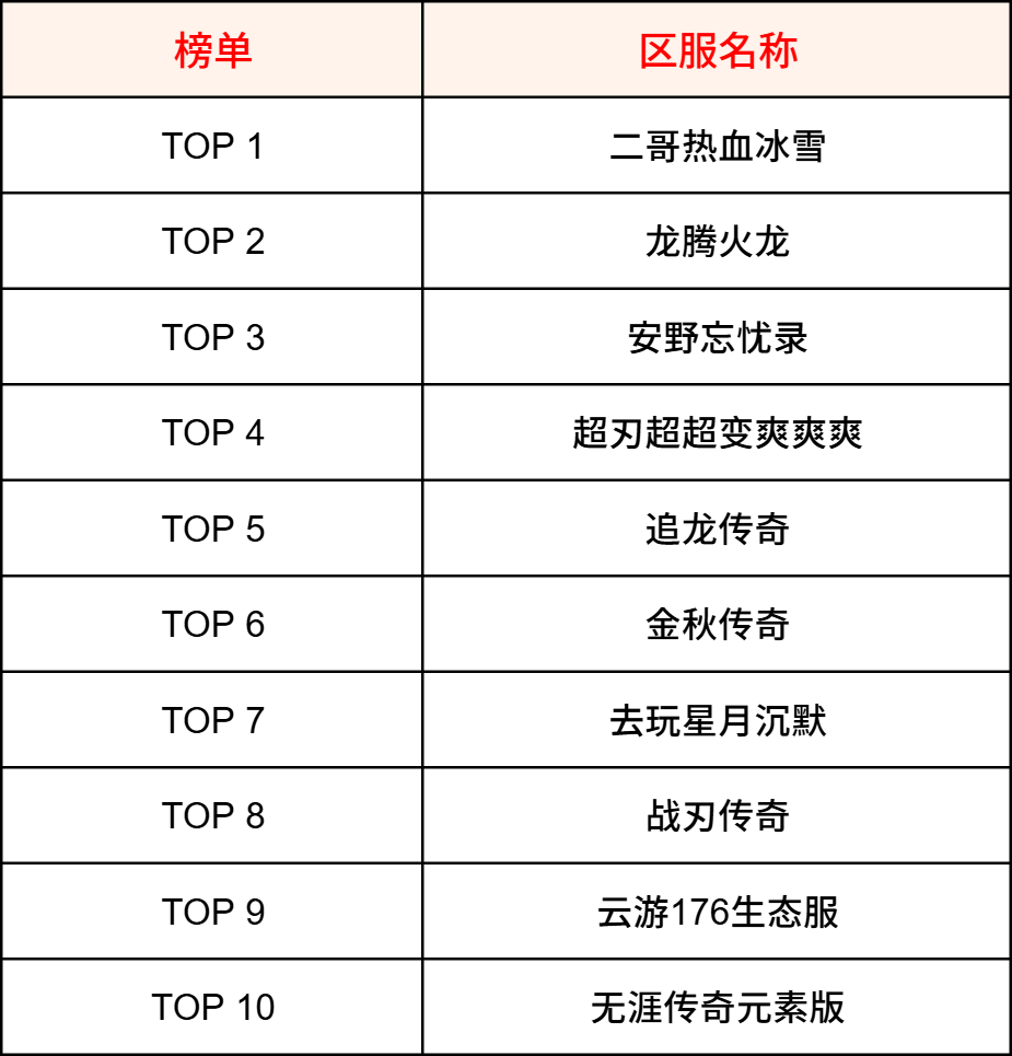 【交易简报VOL.03】针对玩家交易的内容，你更希望看到怎么样的帖子或活动？ 图片 4