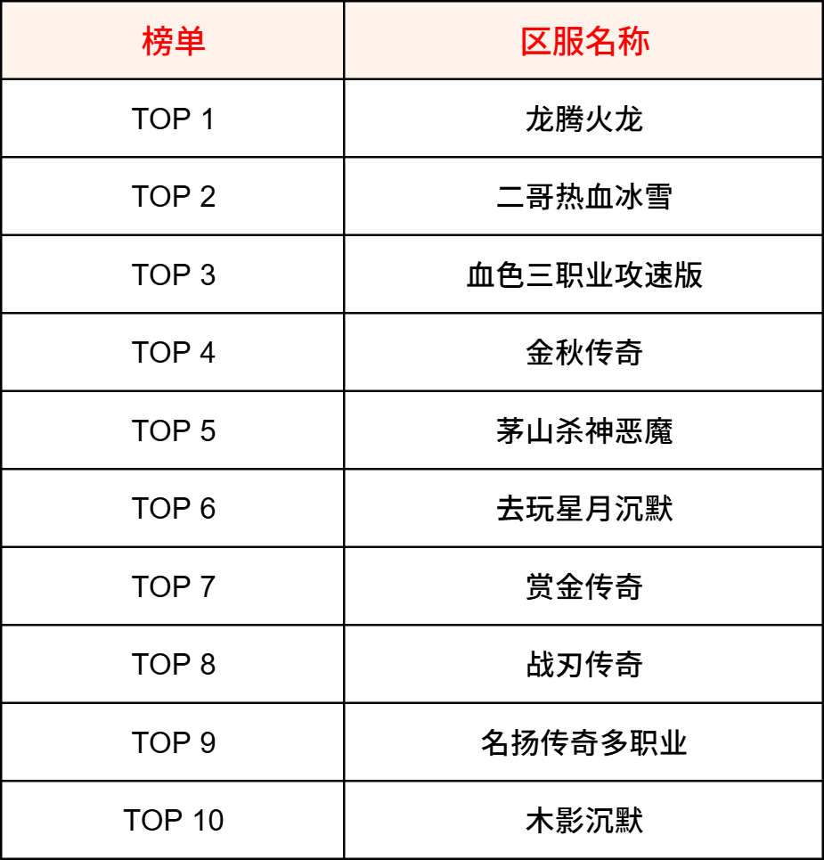 【交易简报VOL.03】针对玩家交易的内容，你更希望看到怎么样的帖子或活动？ 图片 5