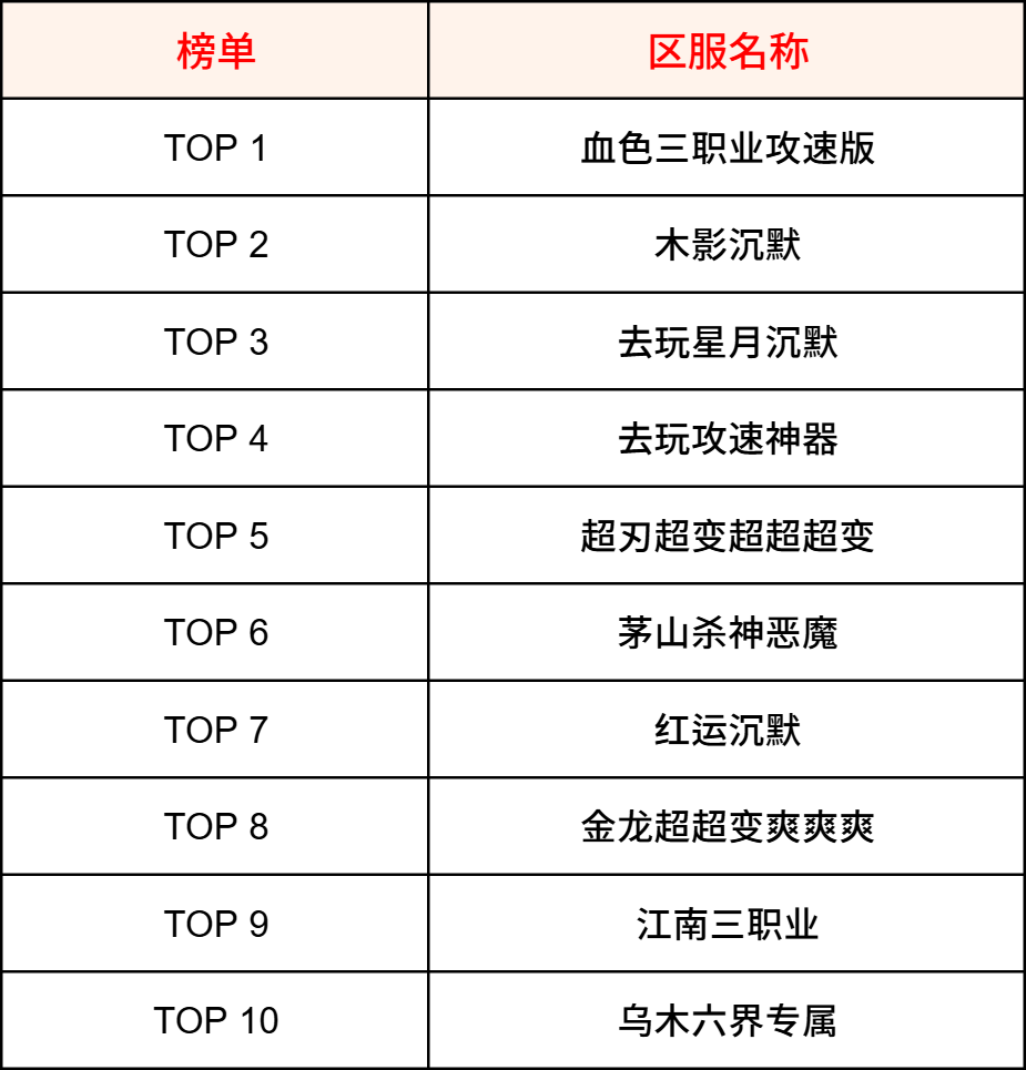 【交易简报VOL.03】针对玩家交易的内容，你更希望看到怎么样的帖子或活动？ 图片 6