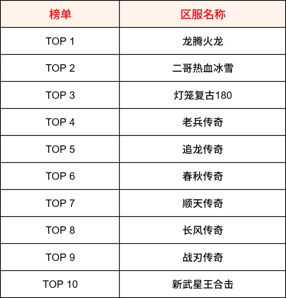 【交易简报VOL.03】针对玩家交易的内容，你更希望看到怎么样的帖子或活动？ 图片 7