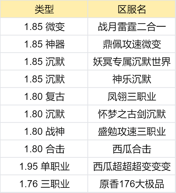 【鬼服合集赏】我不信这一百个鬼服里，没有你喜欢的 图片 13