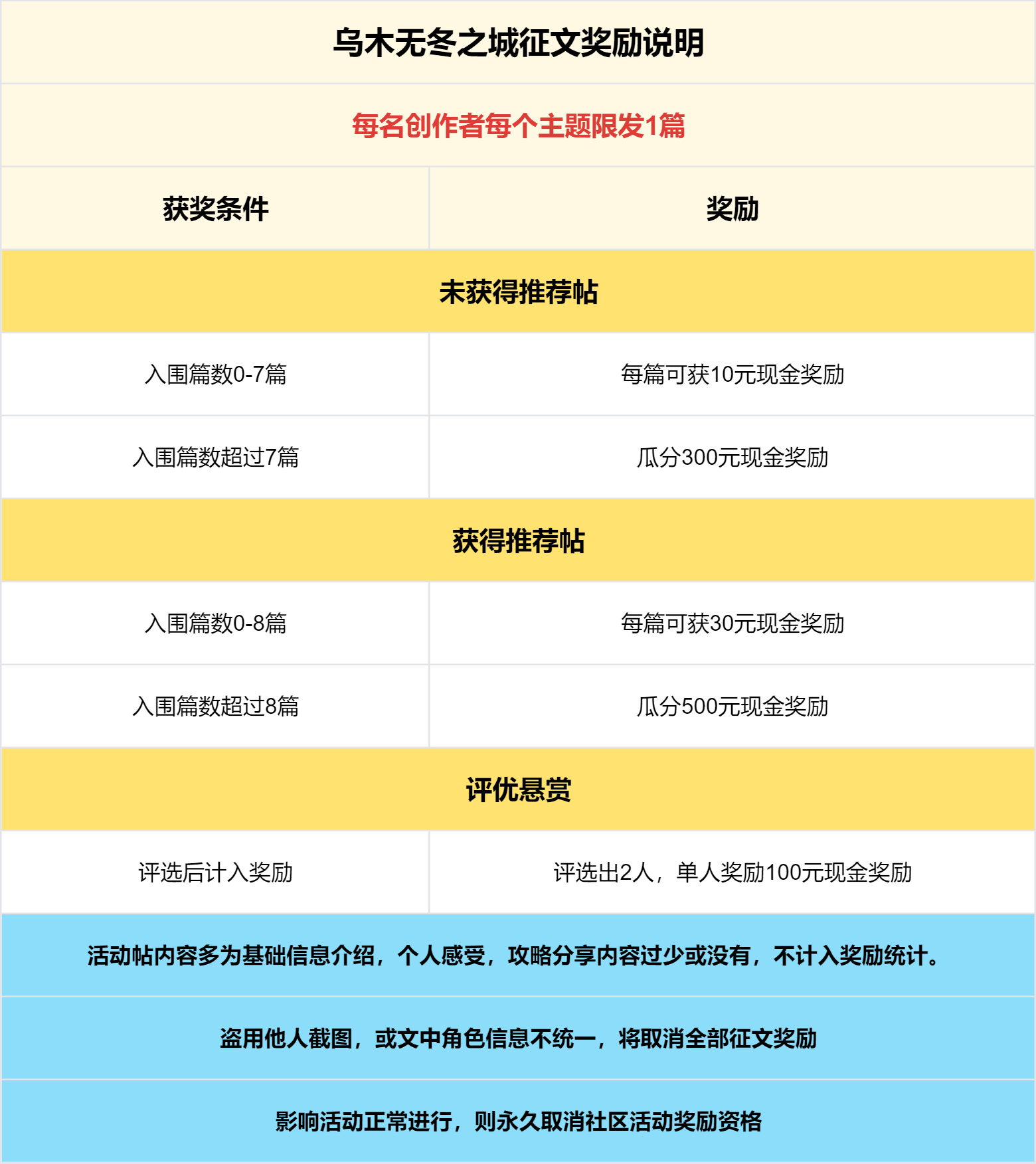 已结束 -【区服创作营】《乌木无冬之城》征文活动：专属在手，天下我有！ 乌木无冬之城 图片 5