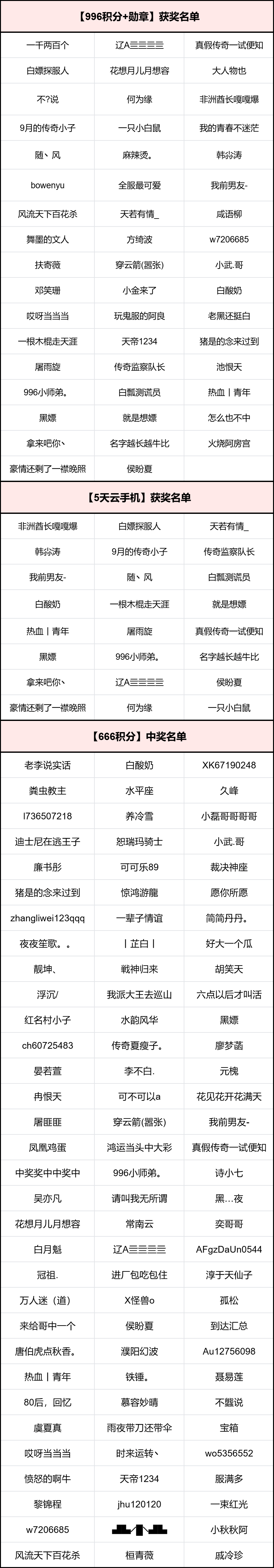 （已发奖）【我的年度TOP3】给你10万，今年只能玩3个服，你会选…… 图片 1