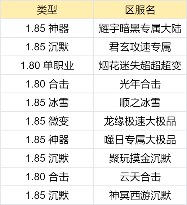 【鬼服合集赏】我不信这一百个鬼服里，没有你喜欢的 图片 12