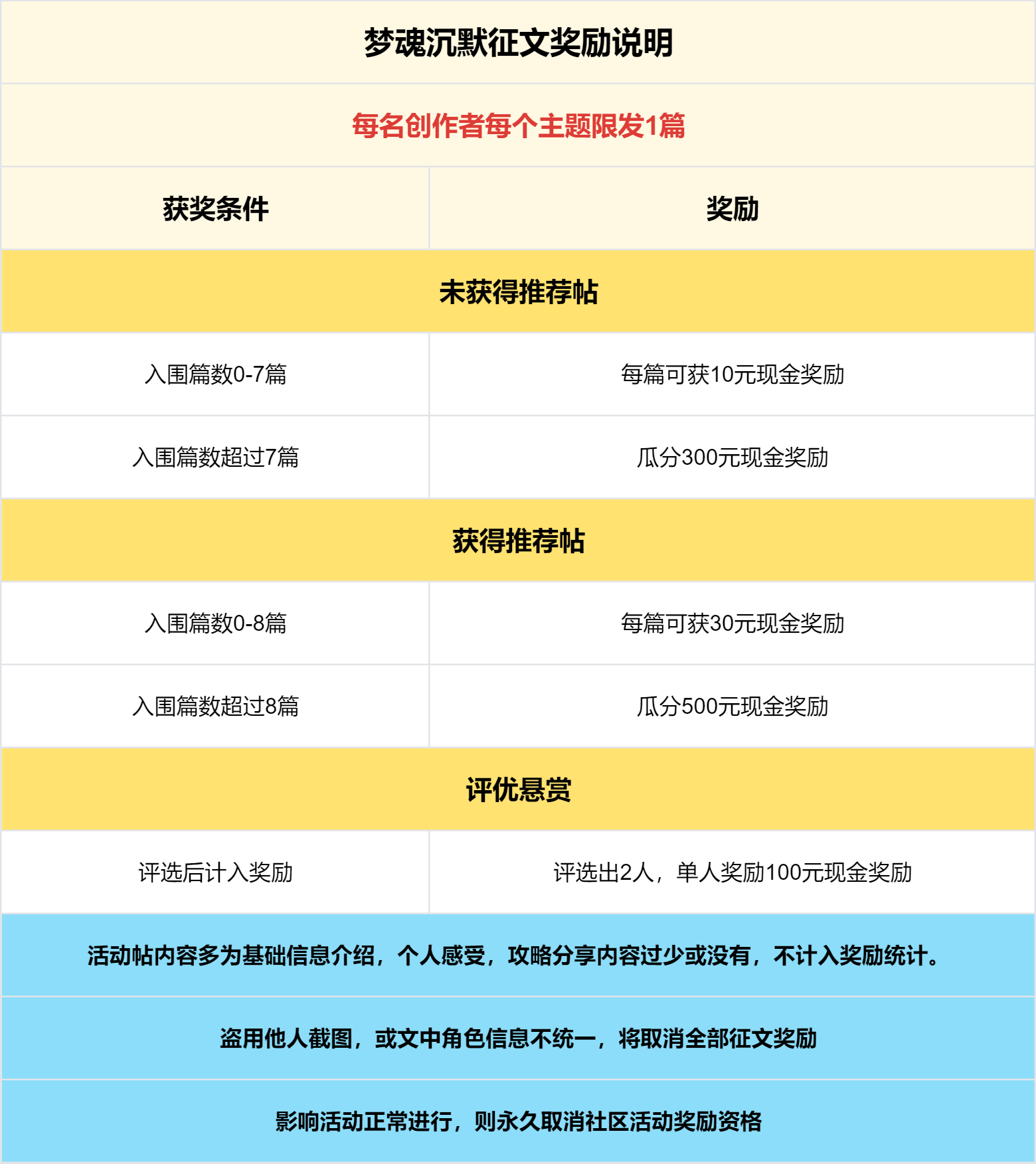 已结束 -【区服创作营】《梦魂沉默》征文活动:假期,就该在家砍传奇! 梦魂沉默 图片 5