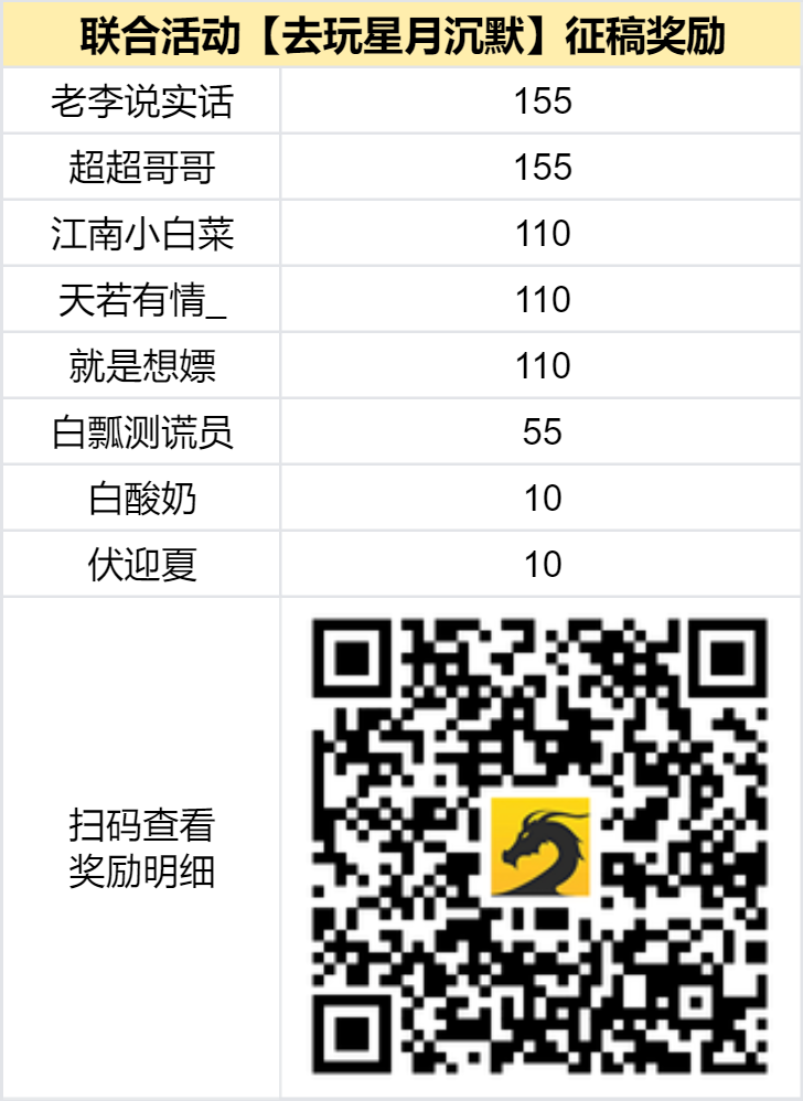 已结束 -【区服创作营】《去玩星月沉默》征文活动：杜绝无脑任务，从我做起！ 去玩星月沉默 图片 2