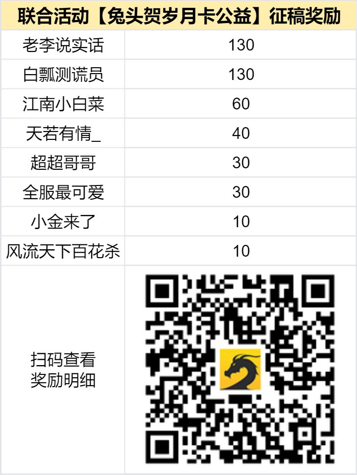 已结束 -【区服创作营】《兔头贺岁月卡公益》征文活动：公益与否，待君品评！ 兔头贺岁月卡公益 图片 2