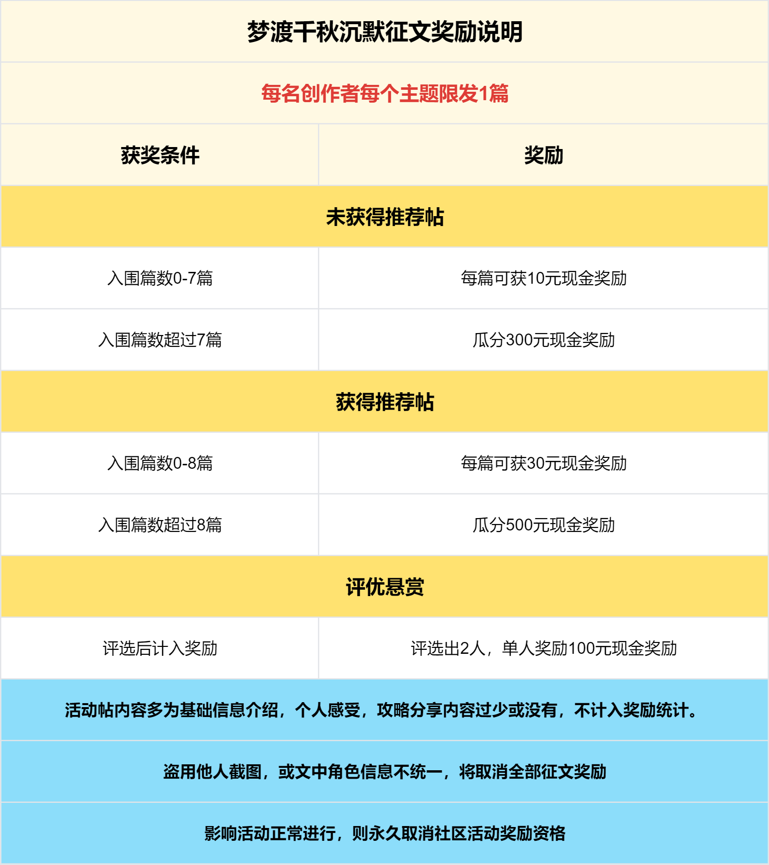 已结束 - 【区服创作营】《梦渡千秋沉默》征文活动：你是说，这个沉默没剧情？！ 梦渡千秋沉默 图片 5
