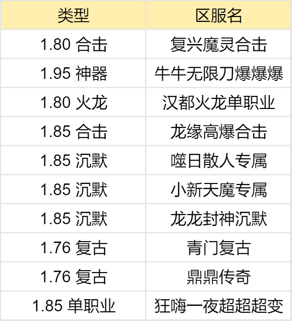 【鬼服合集赏】我不信这一百个鬼服里，没有你喜欢的 图片 9