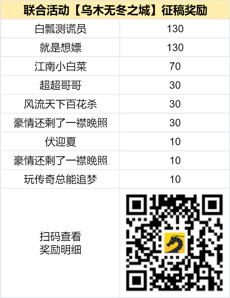 已结束 -【区服创作营】《乌木无冬之城》征文活动：专属在手，天下我有！ 乌木无冬之城 图片 2
