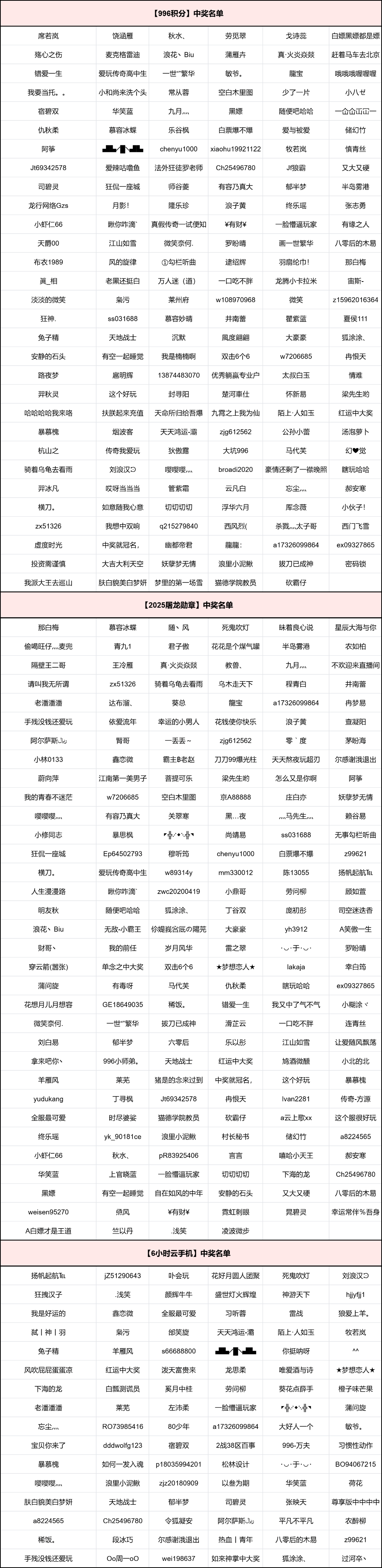（已发奖）【文末彩蛋】金屠龙奖—2025年度传奇大赏完美落幕！ 图片 1