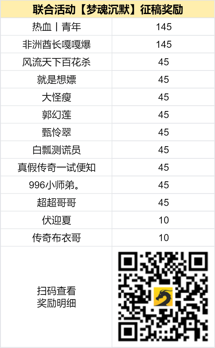 已结束 -【区服创作营】《梦魂沉默》征文活动:假期,就该在家砍传奇! 梦魂沉默 图片 2