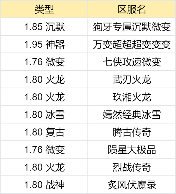 【鬼服合集赏】我不信这一百个鬼服里，没有你喜欢的 图片 7