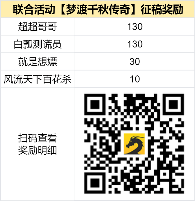 已结束 - 【区服创作营】《梦渡千秋沉默》征文活动：你是说，这个沉默没剧情？！ 梦渡千秋沉默 图片 2
