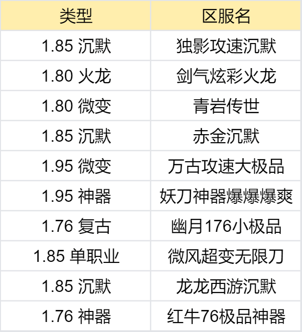 【鬼服合集赏】我不信这一百个鬼服里，没有你喜欢的 图片 6