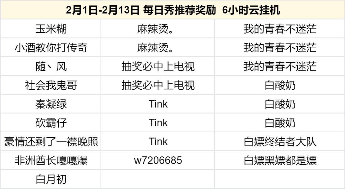 【月度活动】探服乐子大悬赏，云机奖励不限量！ 图片 3