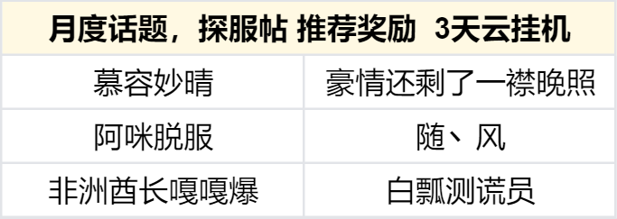 【月度活动】探服乐子大悬赏，云机奖励不限量！ 图片 4