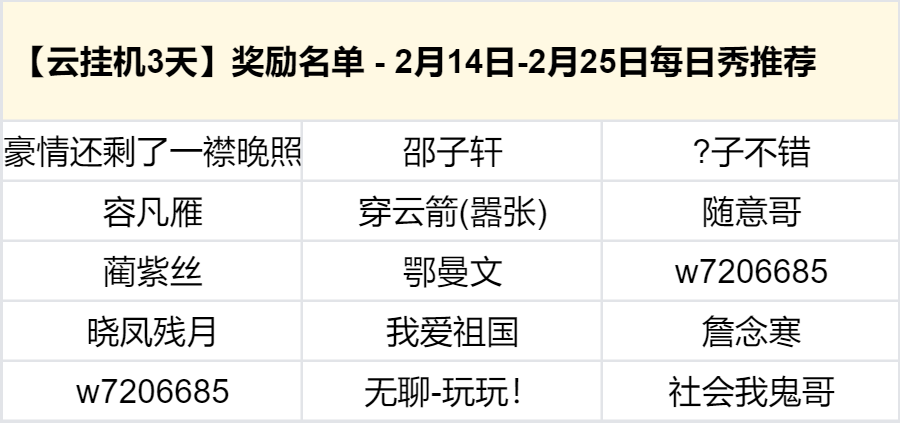 【月度活动】探服乐子大悬赏，云机奖励不限量！ 图片 2