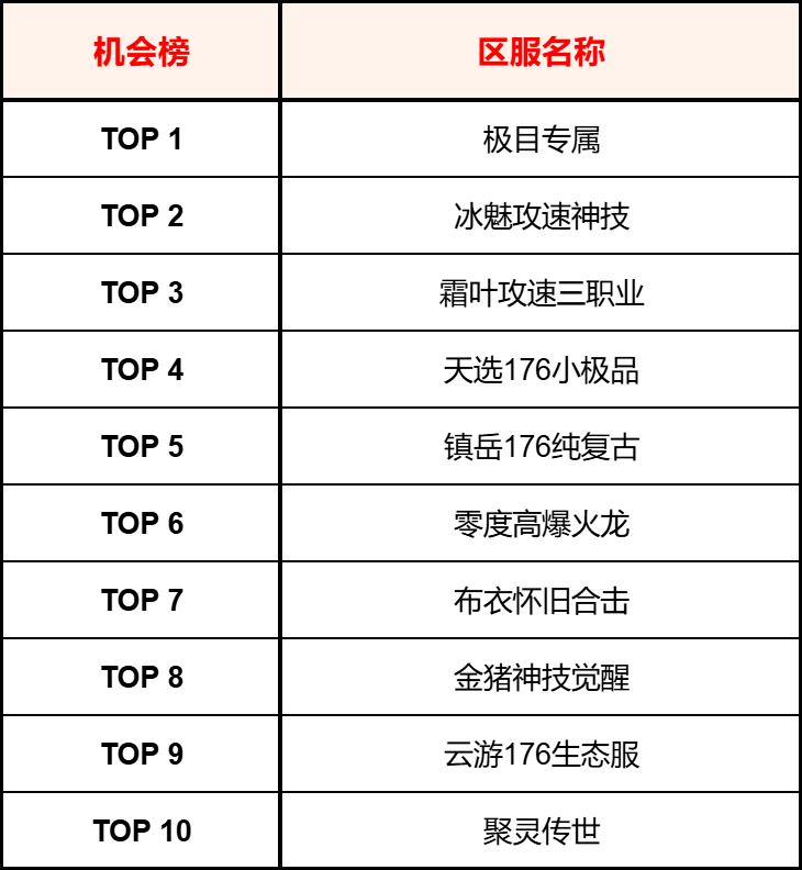 【交易简报VOL.10】有人吃肉，有人喝汤，还有人（比如我）没有碗…… 图片 2