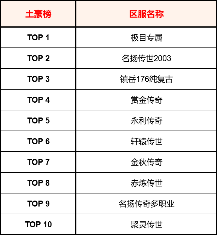 【交易简报VOL.10】有人吃肉，有人喝汤，还有人（比如我）没有碗…… 图片 4