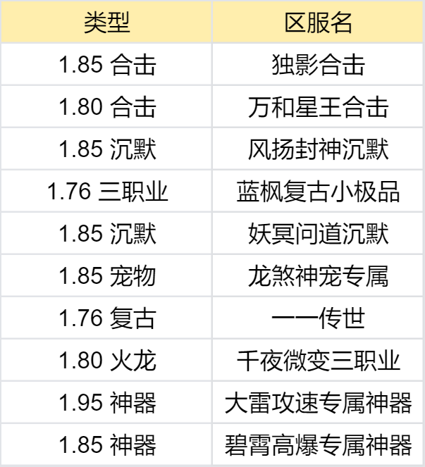 【鬼服合集赏】我不信这一百个鬼服里，没有你喜欢的 图片 4