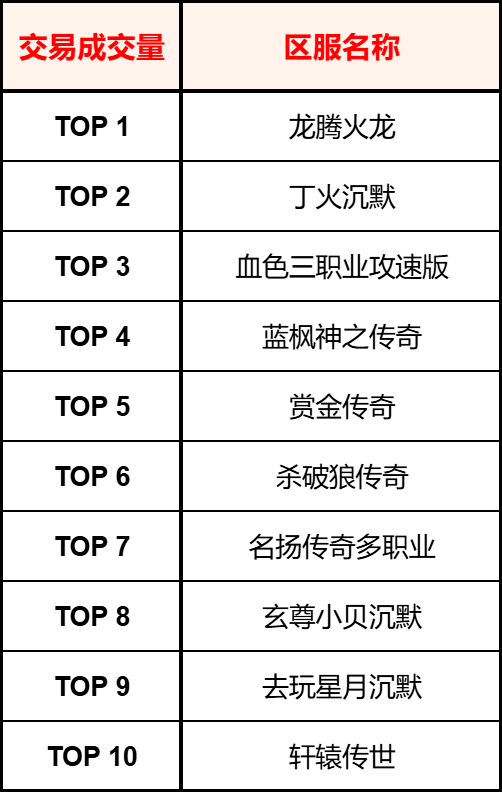 【交易简报VOL.13】传奇头号卷王,怎么是它啊? 图片 2