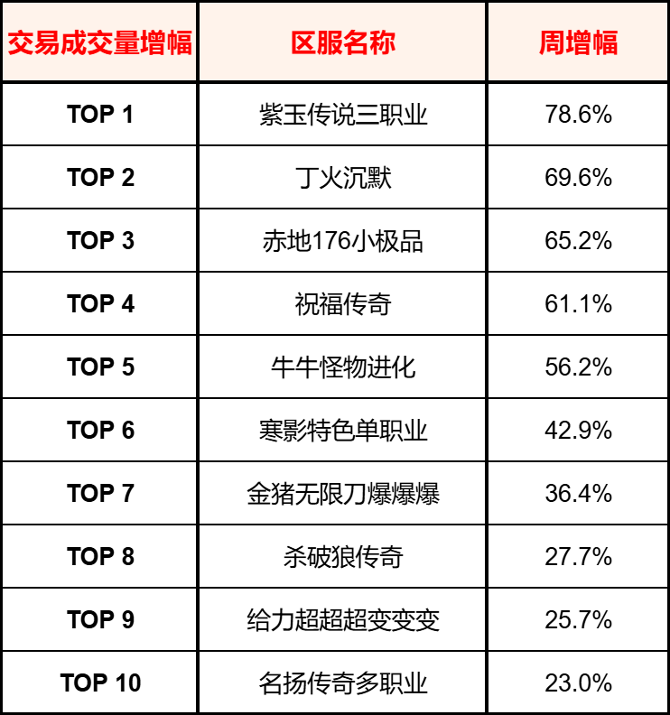 【交易简报VOL.13】传奇头号卷王,怎么是它啊? 图片 3