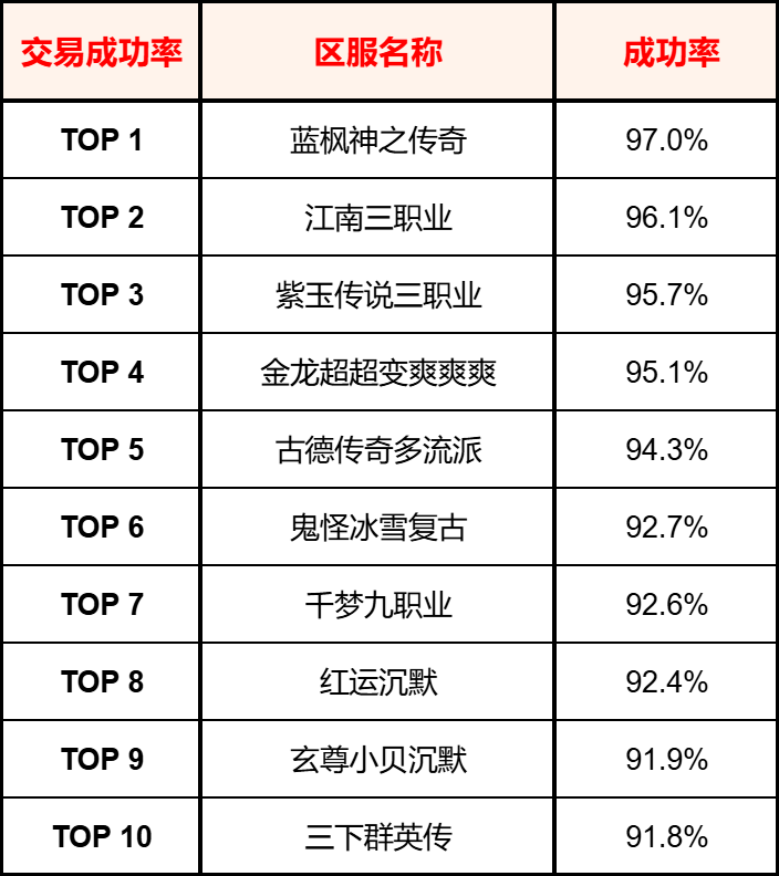 【交易简报VOL.13】传奇头号卷王,怎么是它啊? 图片 4