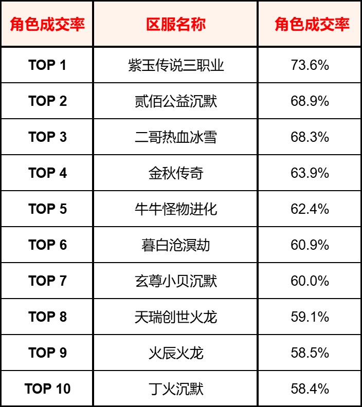 【交易简报VOL.13】传奇头号卷王,怎么是它啊? 图片 5