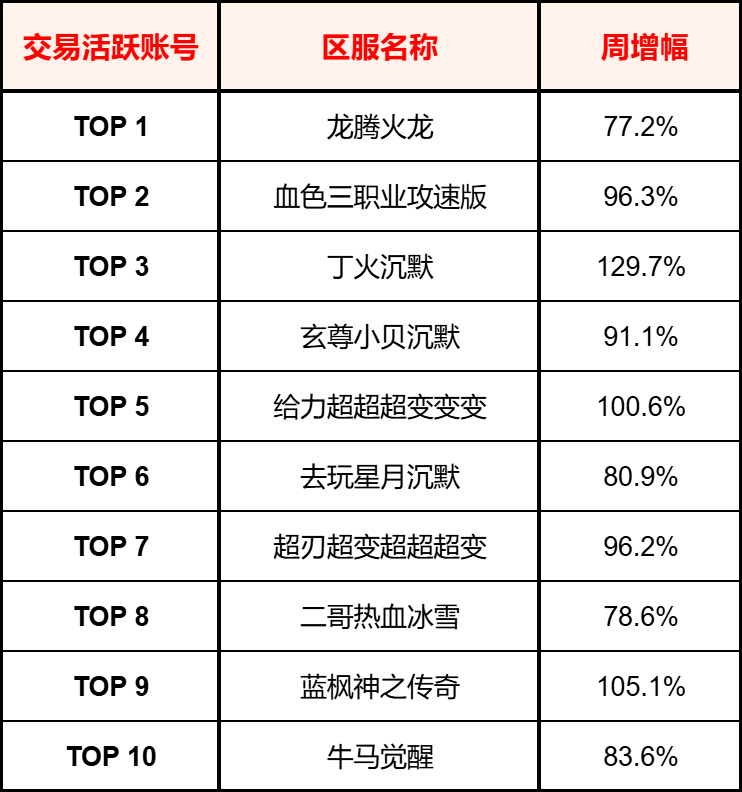 【交易简报VOL.13】传奇头号卷王,怎么是它啊? 图片 6