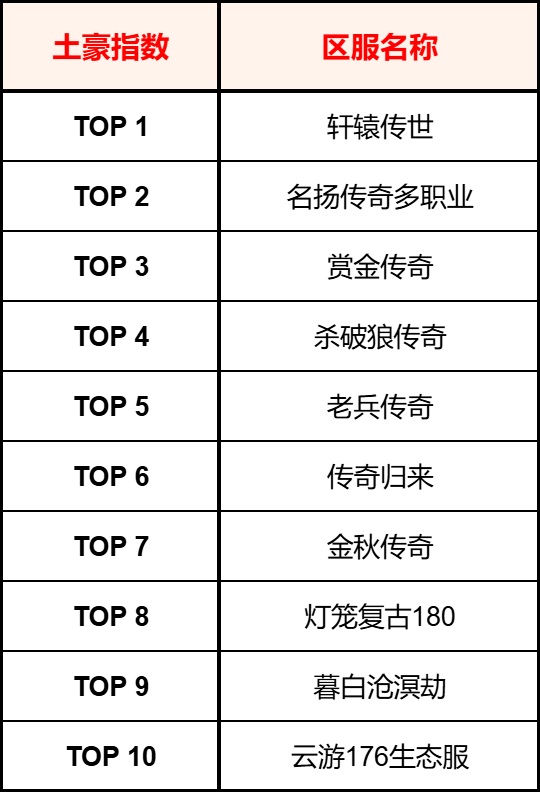 【交易简报VOL.13】传奇头号卷王,怎么是它啊? 图片 7