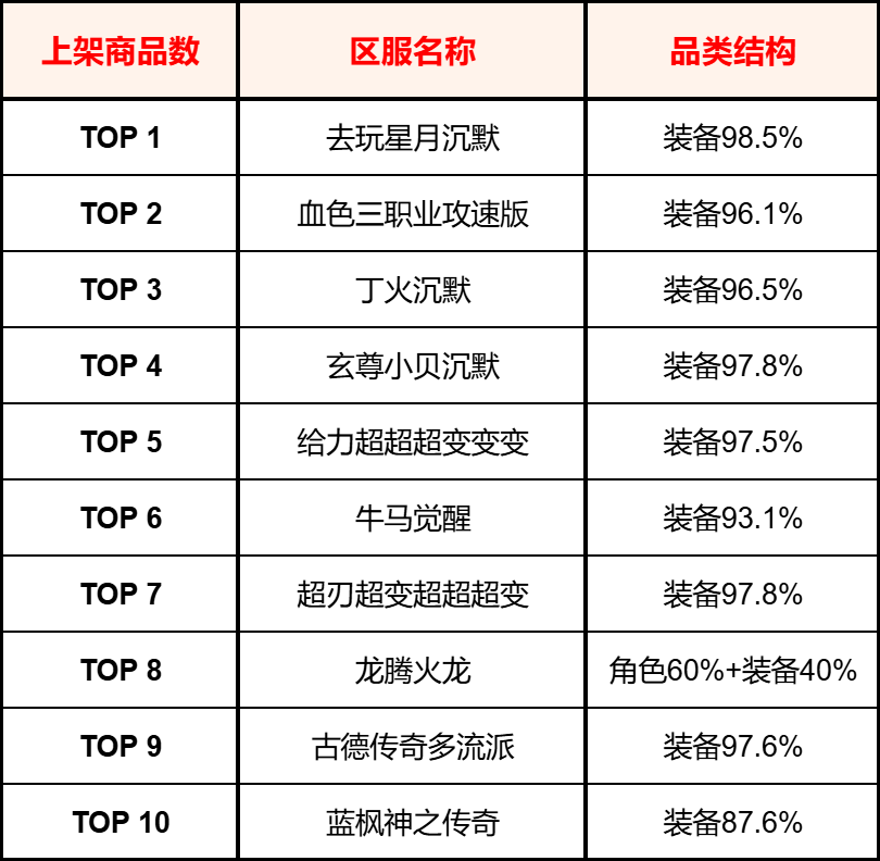 【交易简报VOL.13】传奇头号卷王,怎么是它啊? 图片 8